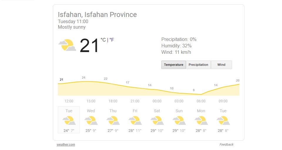 گراف دانش آب و هوای اصفهان