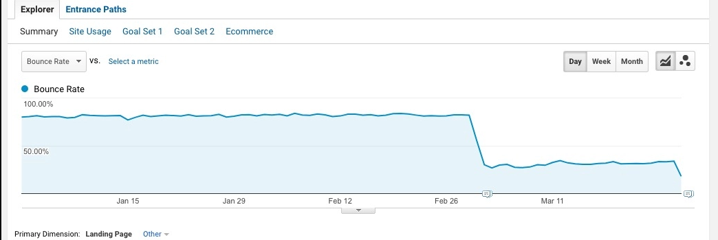 1 bounce rate