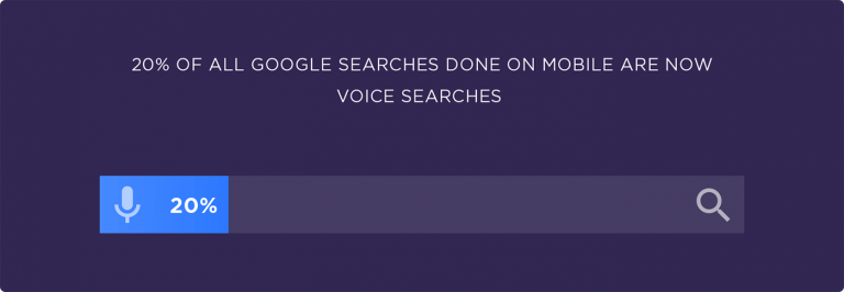 20% از جستجوگر های محلی از جستجوی صوتی استفاده میکنند