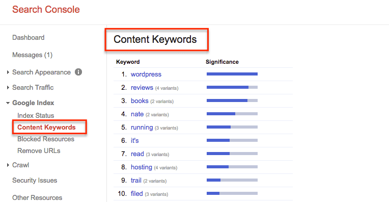 24 Content Keywords