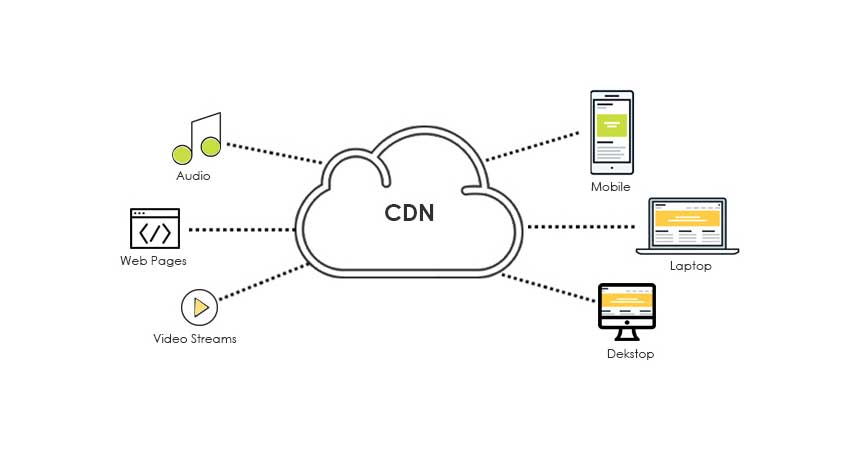 استفاده از شبکه cnd در 25 روش افزایش سرعت سایت