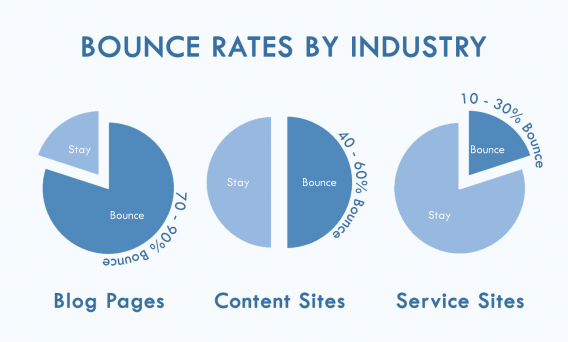 3 bounce rate