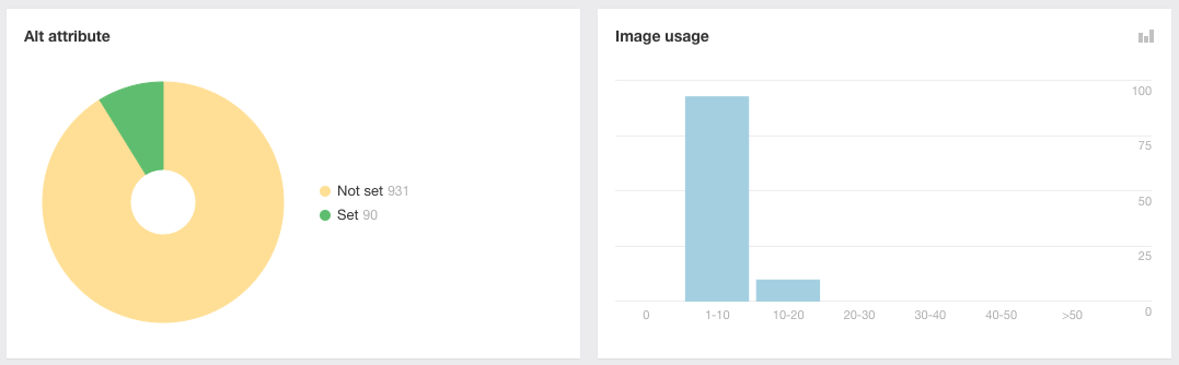  نمودار alt tag ها در سایت