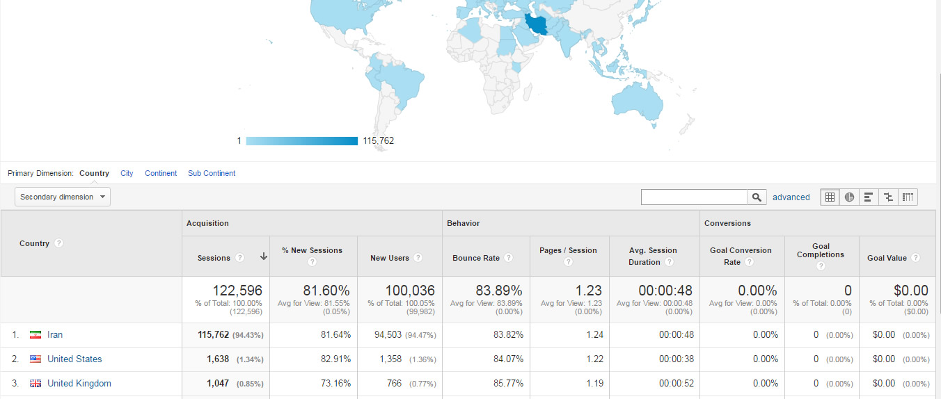 Analytics Location