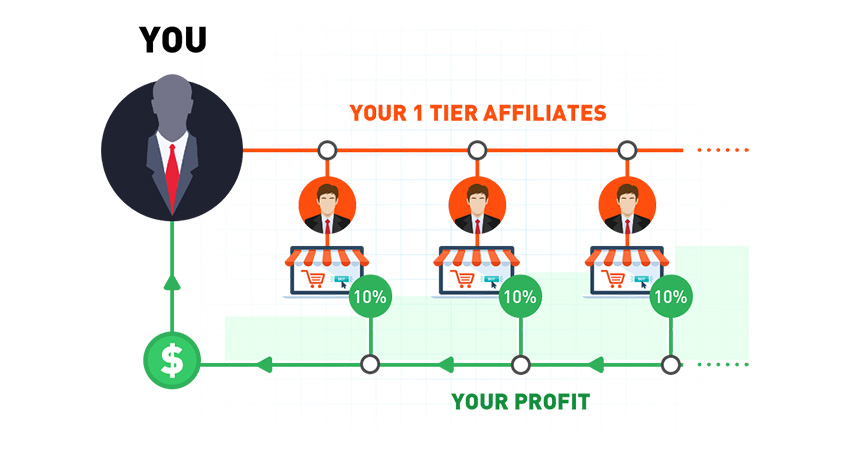 بهترین سیستم همکاری در فروش