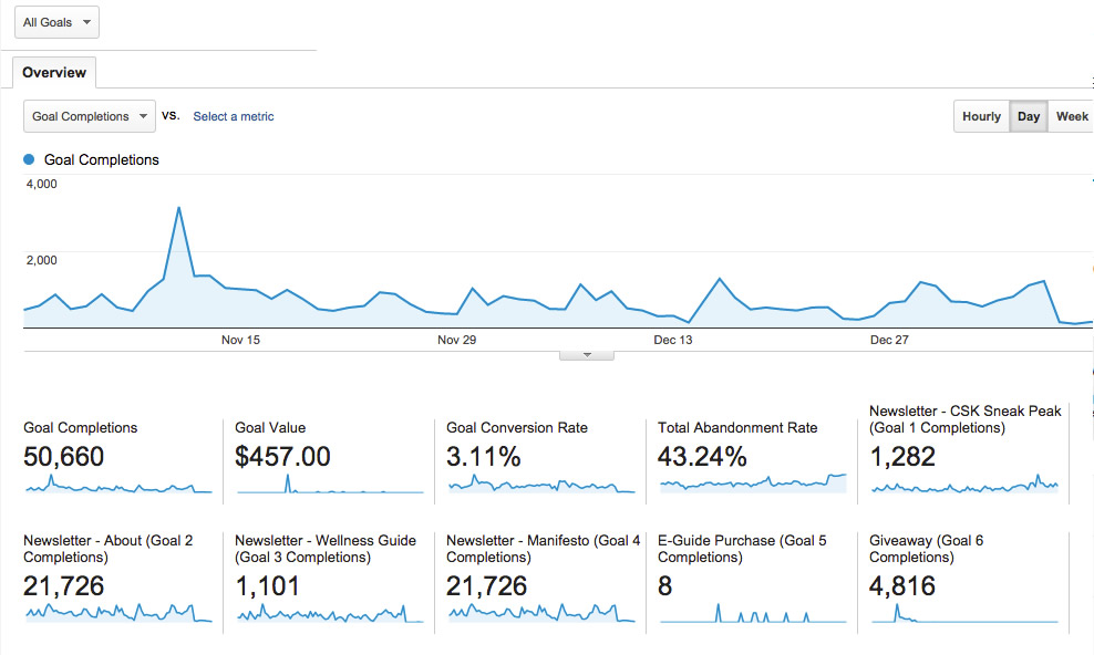 analytics conversion