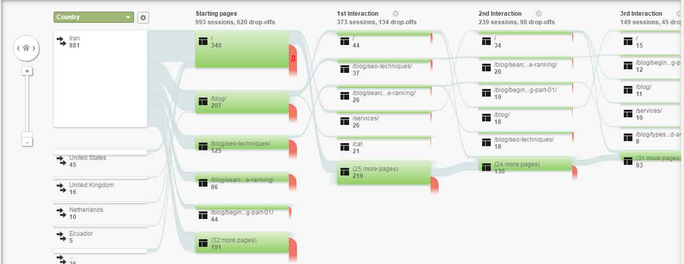 analytics user flow