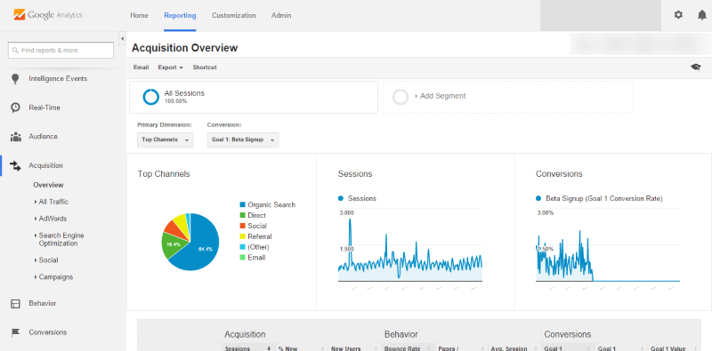 aquisitio tab analytics