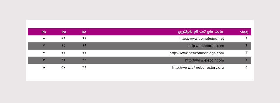 لیست دایرکتوری های رایگان