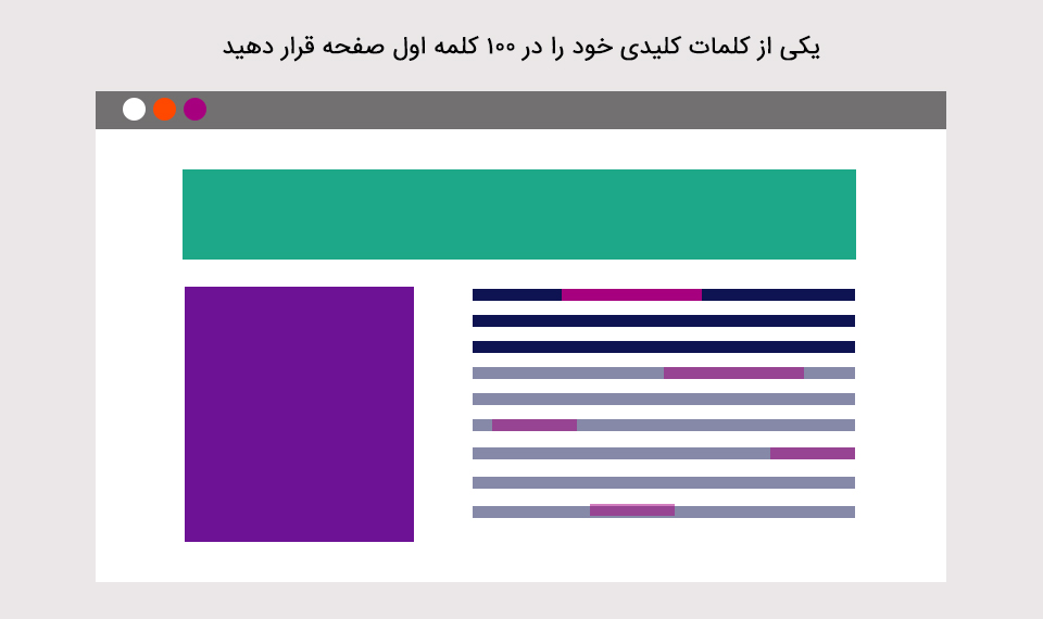 حداقل یکی از کلمات کلیدی در 100 کلمه اول صفحه باشد