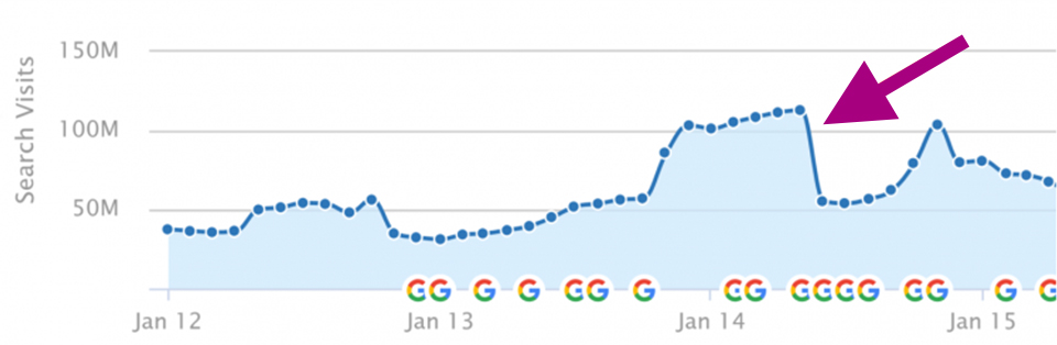 افت ترافیک ebay