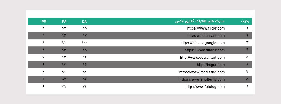 سایت های اشتراک گذاری عکس