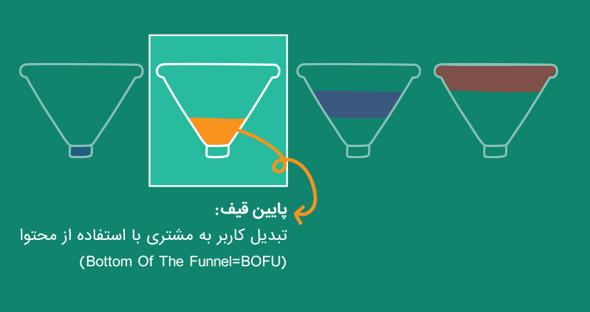 3) محتوا کاربر را به مشتری تبدیل می کند