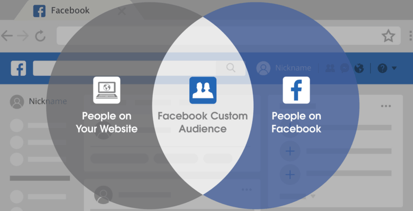 سیستم Custom Audience فیسبوک