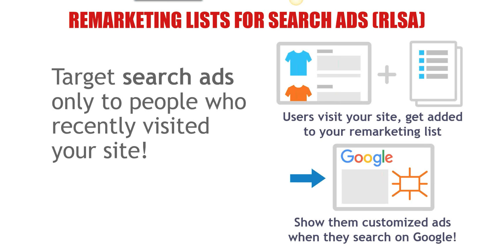 استفاده از فهرست ریتارگتینگ برای تبلیغ در نتایج جستجو