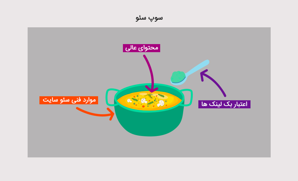 سوپ سئو