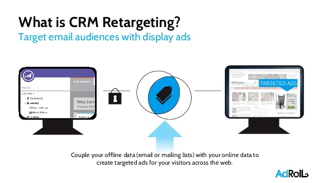 crm  ریتارگتینگ