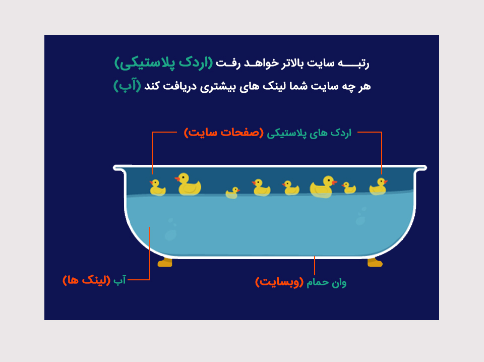 توضیح ساده سئو خارجی 