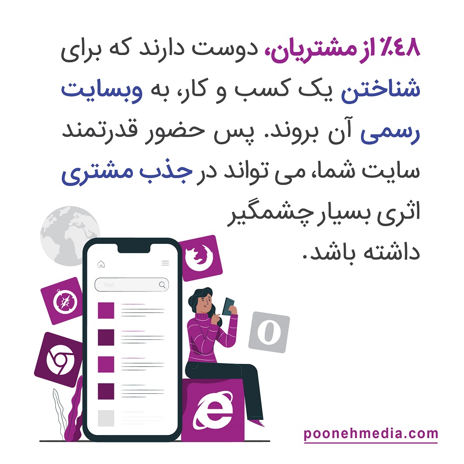 بازدید مستقیم مشتری از سایت