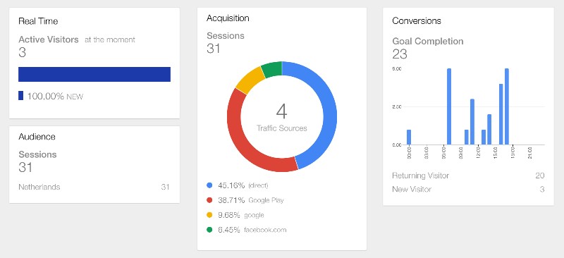 اپلیکیشن سئو Google Analytics 