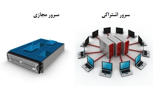 مزاياي وي پي اس ,مزاياي سرور مجازي(VPS)نسبت به ميزباني وب اشتراكي