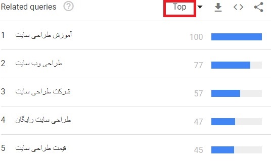 بالاترین ترندها