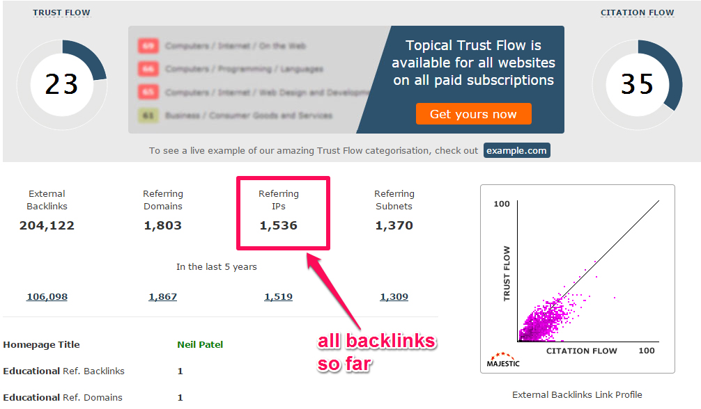 بررسی backlinks