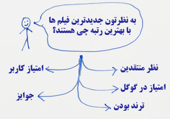 درک چشم انداز