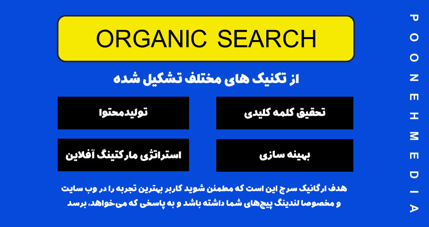 Organic Search چگونه کار می کند؟