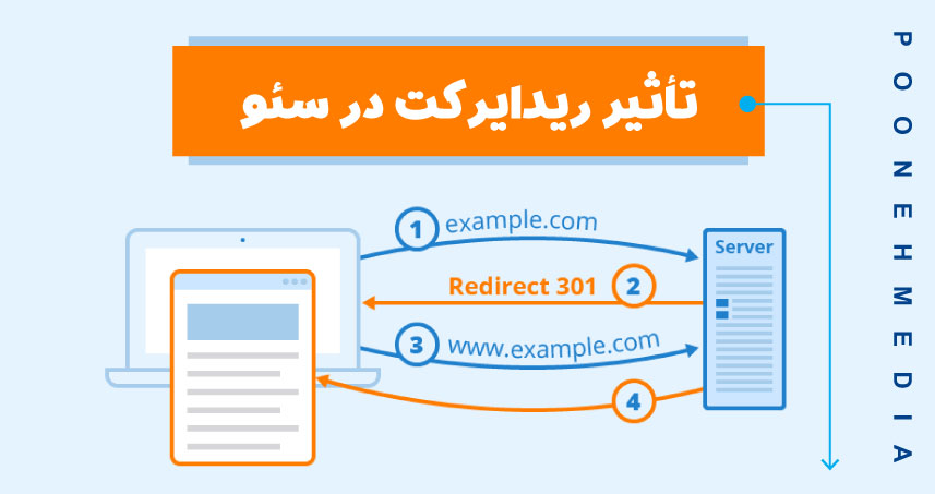 تأثیر ریدایرکت در سئو