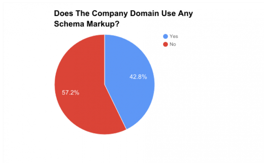 Schema چیست؟