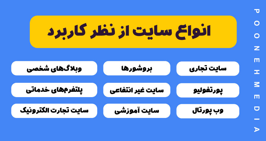 انواع سایت از نظر کاربرد