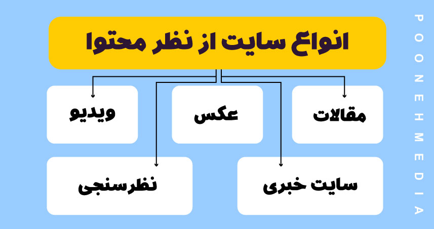 انواع سایت