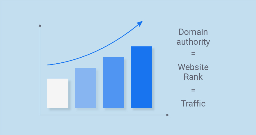 دامین آتوریتی (Domain Authority) یا اعتبار دامنه چیست؟