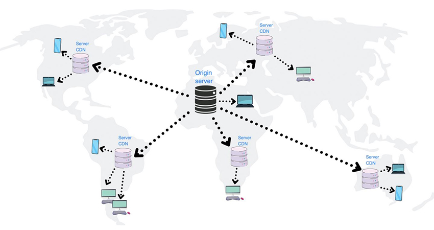 هدف اصلی یک شبکه تحویل محتوا یا CDN چیست؟ 