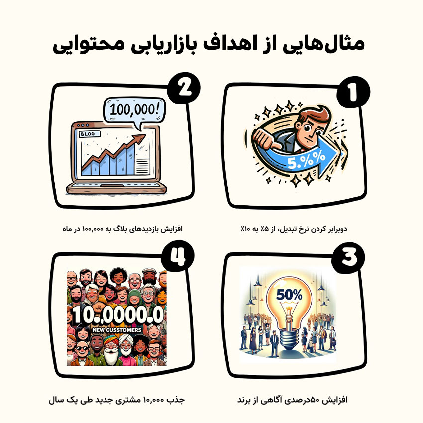 نمونه هایی از اهداف بازاریابی محتوا 