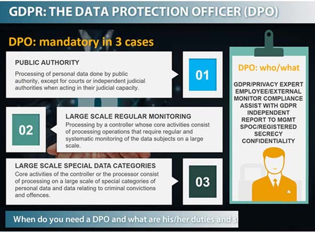 قانون GDPR چیست و اجرا شدن آن چه نتایجی دارد؟