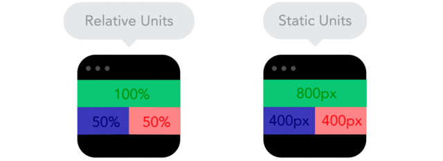 responsive adoptive 