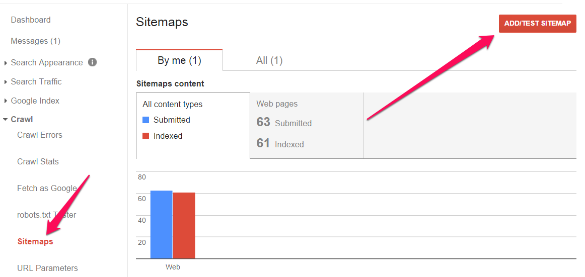 چگونه نقشه سایت خود را در google console ثبت کنیم sitemap یا نقشه سایت چیست؟