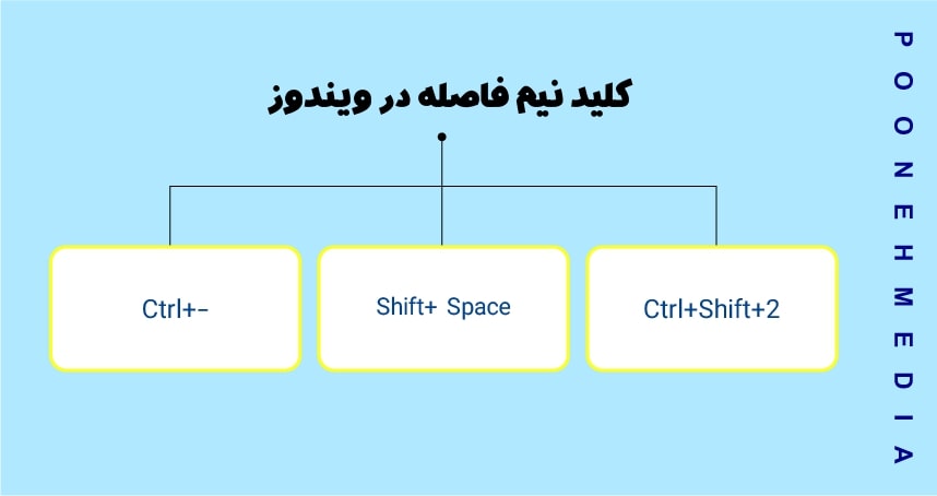 کلید نیم فاصله در ویندوز یا کامپیوتر 