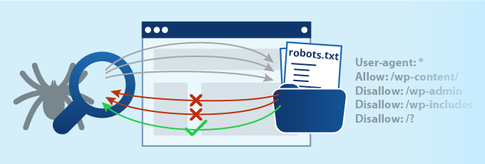 فایل robots.txt چیست و چه تاثیری روی سئو وب سایت شما دارد؟