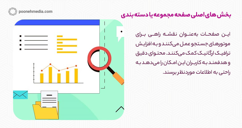 بخش های اصلی صفحه مجموعه یا دسته بندی	