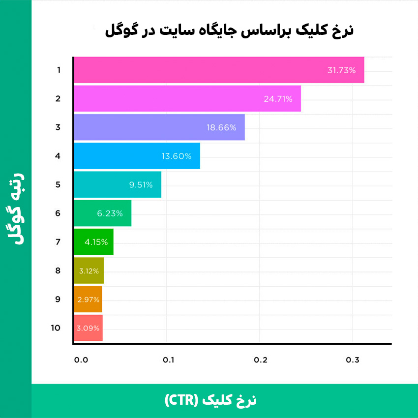 صفحه های مهم و محتوای شان را بهتر کنید