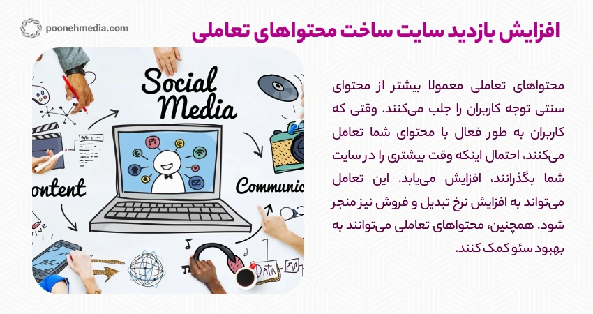 افزایش بازدید سایت ساخت محتواهای تعاملی