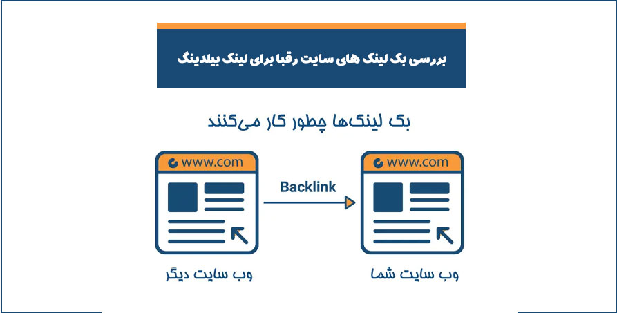 بررسی بک لینک های سایت رقبا برای لینک بیلدینگ