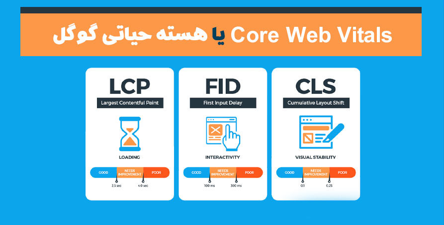 Core Web Vitals  یا هسته حیاتی گوگل