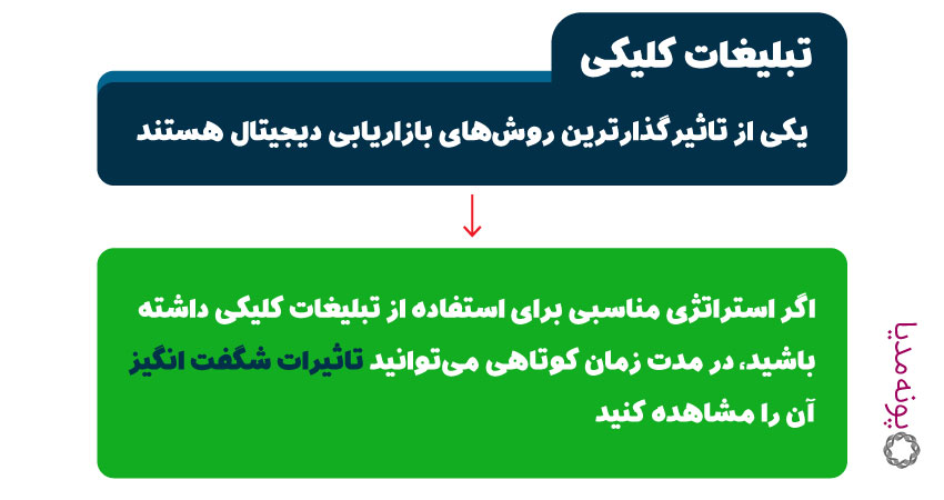 آیا تبلیغات کلیکی بر سئو سایت تاثیر گذار است