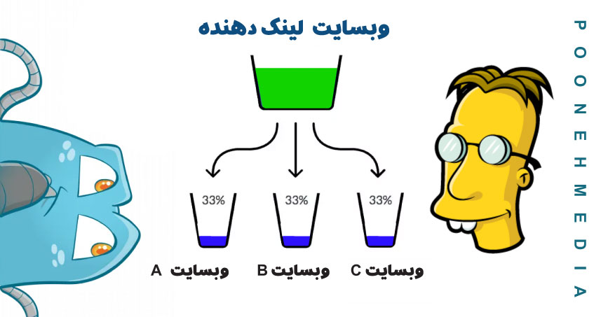 Link Juice چطور عمل می‌کند؟ 