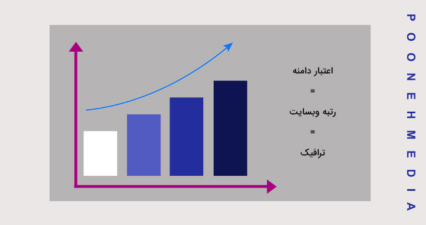 . اعتبار دامنه ی خود را تقویت کنید