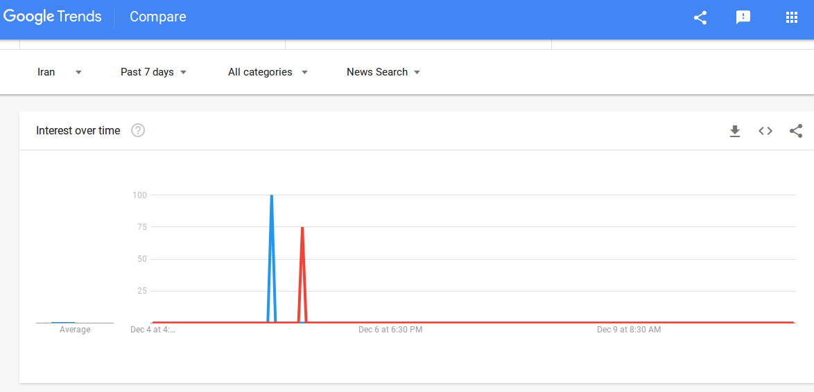 google trend 